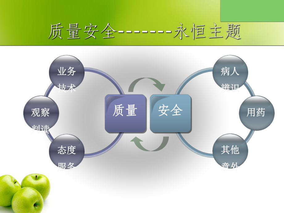 护理质量安全的自我判读课件.ppt_第2页