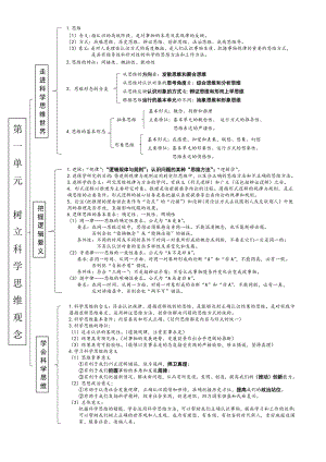 （部）统编版《高中政治》选择性必修第三册逻辑与思维全书知识结构.docx