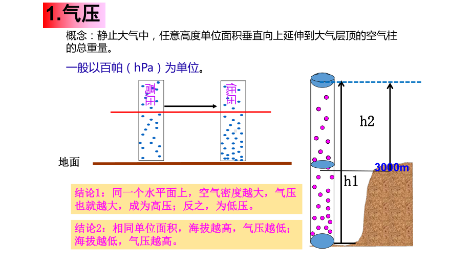 湘教版必修第一册热力环流课件.pptx_第2页