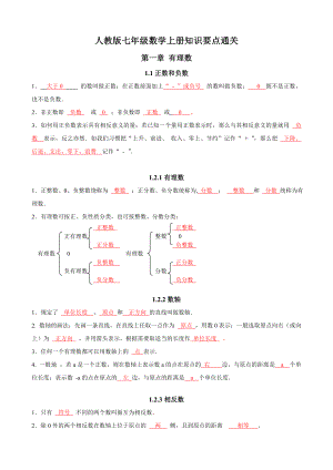 2022新人教版七年级上册《数学》知识要点通关.doc