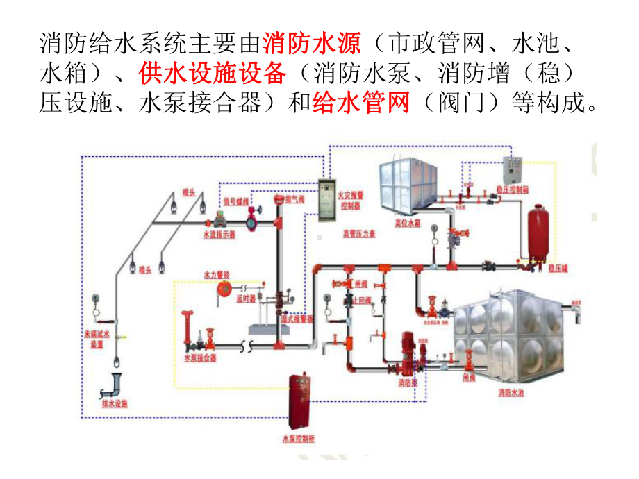 消防给水系统培训讲义课件.pptx_第2页