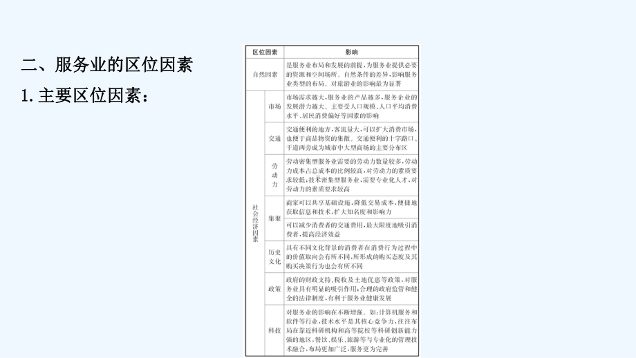 江苏专用2022版高考地理一轮复习微专题4服务业区位因素及其变化课件新人教版.ppt_第3页