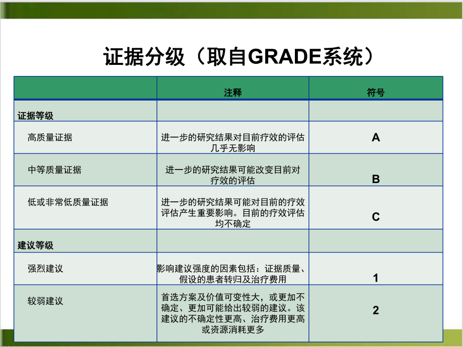 慢性乙型肝炎的一线治疗选择课件.ppt_第3页