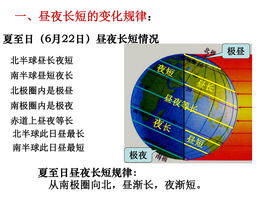 昼夜长短的变化规律小专题课件.ppt_第2页