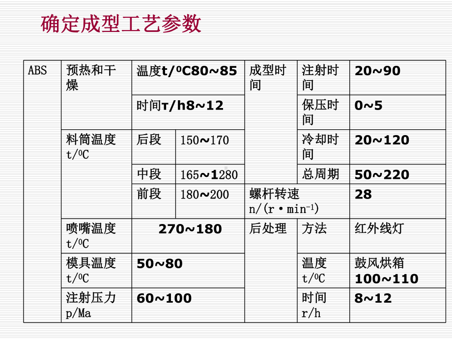 注射模具的设计程序和典型示例培训课件.ppt_第3页