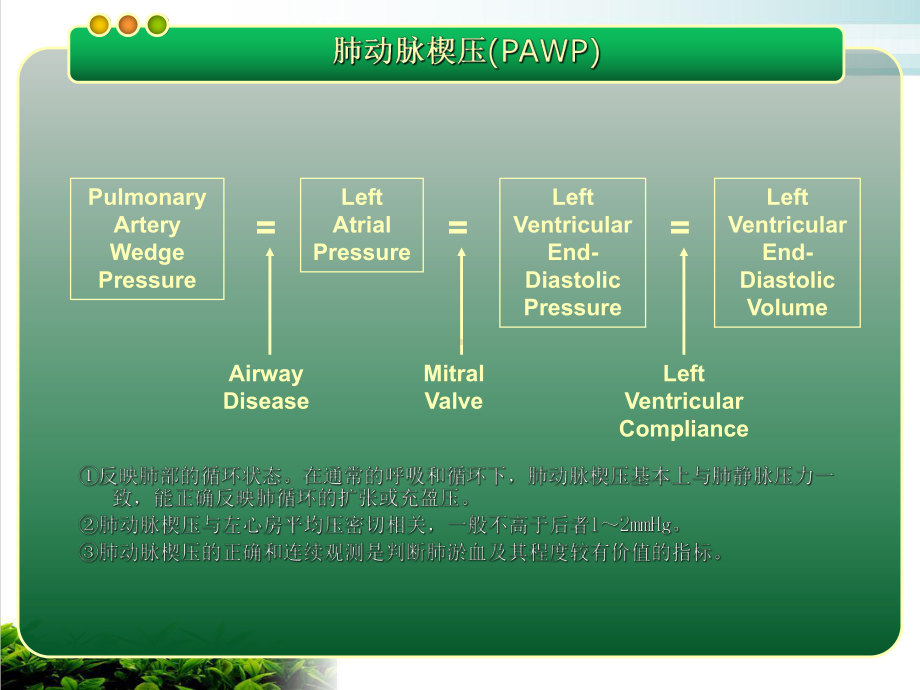 漂浮导管临床应用进展课件.pptx_第1页