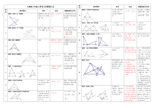 2022新人教版八年级上册《数学》常考几何模型汇总.docx