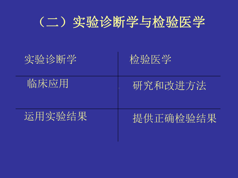 实验诊断及临床血液学检测XXXX课件.pptx_第3页