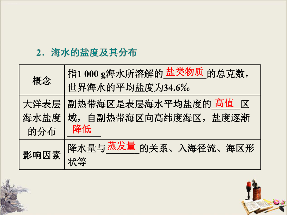 海水的性质和运动对人类活动的影响-自然地理要素及现象(第一课时)课件.pptx_第3页