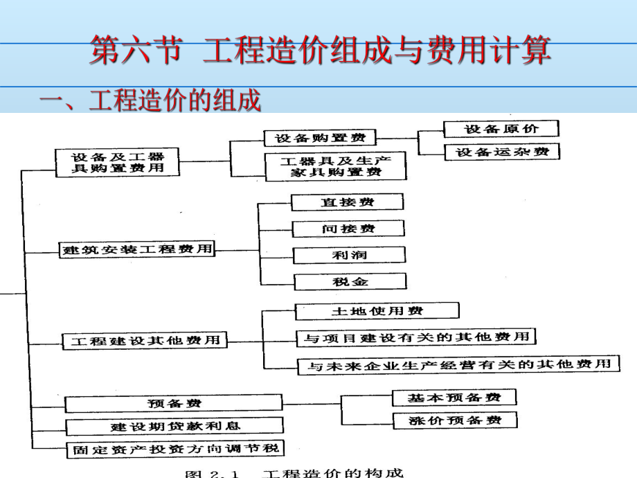 工程造价知识课件.ppt_第2页