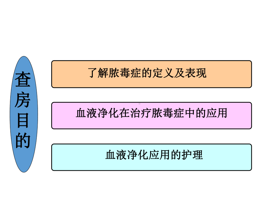 最新脓毒症护理查房课件.ppt_第2页