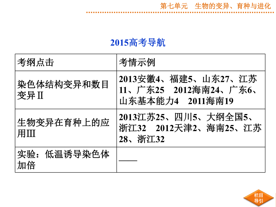 最新届高考生物苏教版一轮配套课件第21讲染色体变异及其应用.ppt_第2页