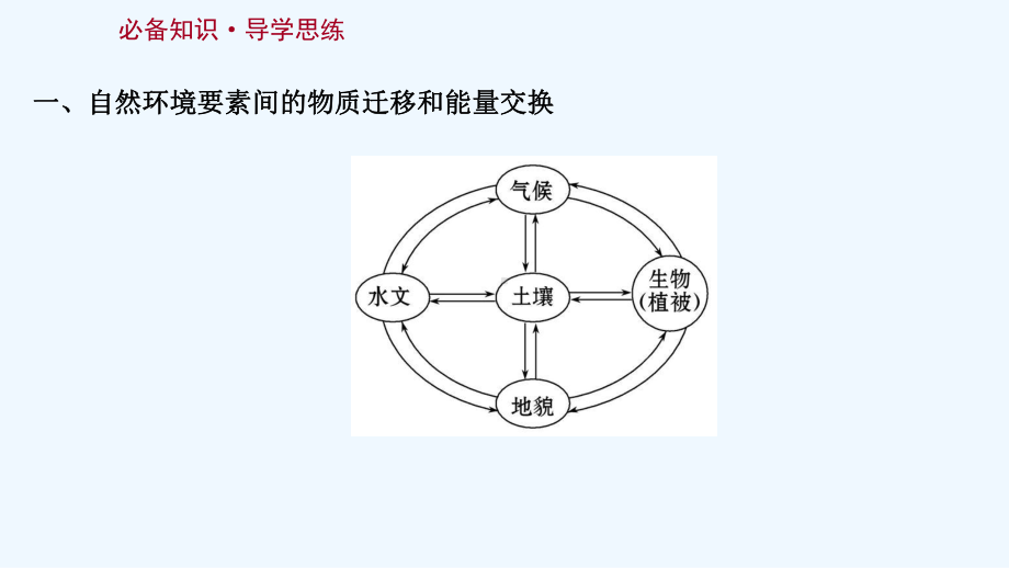 江苏专用2022版高考地理一轮复习第五章自然地理环境的整体性与差异性第一节自然地理环境的整体性课件新.ppt_第3页