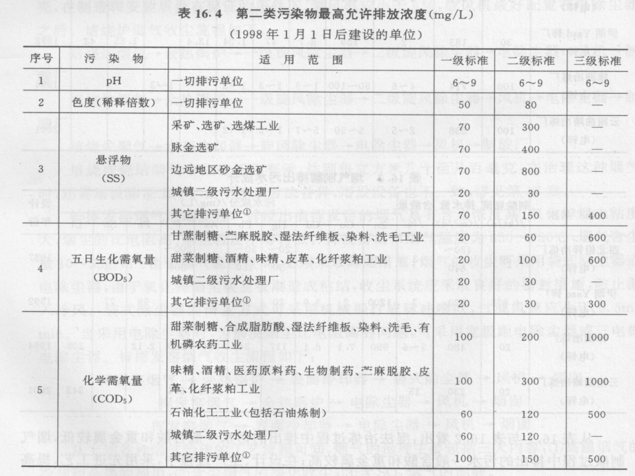 有色冶金工厂设计基础培训课程课件.ppt_第3页