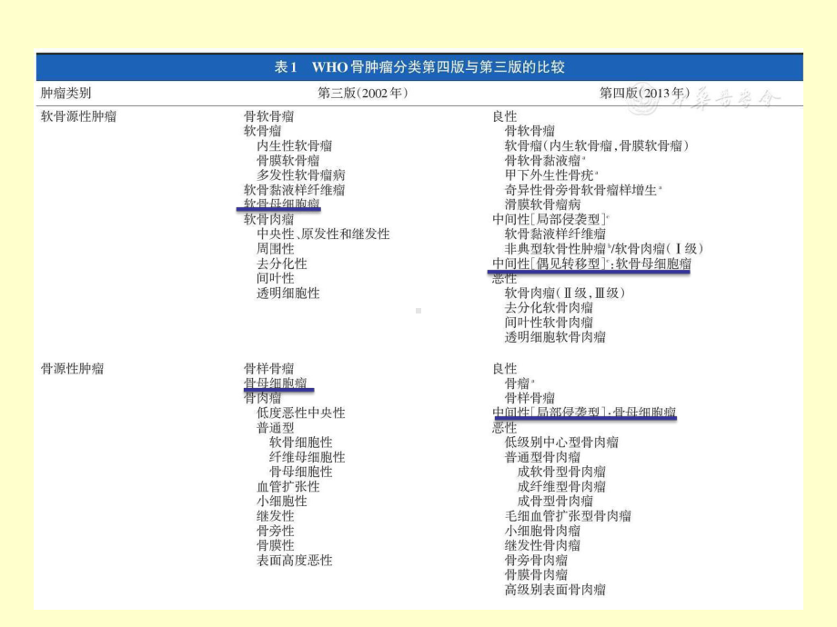 椎体常见肿瘤病变课件.ppt_第3页