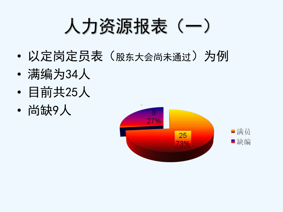 某公司人力资源现状分析与诊断培训课件.ppt_第2页