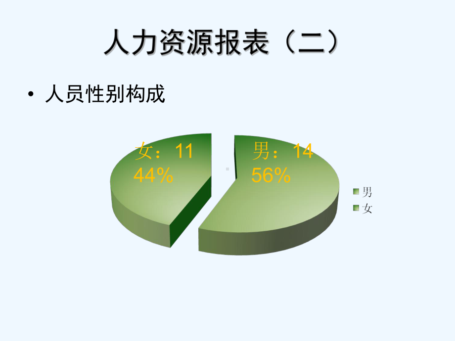 某公司人力资源现状分析与诊断培训课件.ppt_第3页