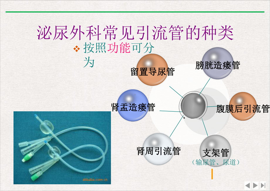 泌尿外科常见引流管护理最新版课件.pptx_第2页