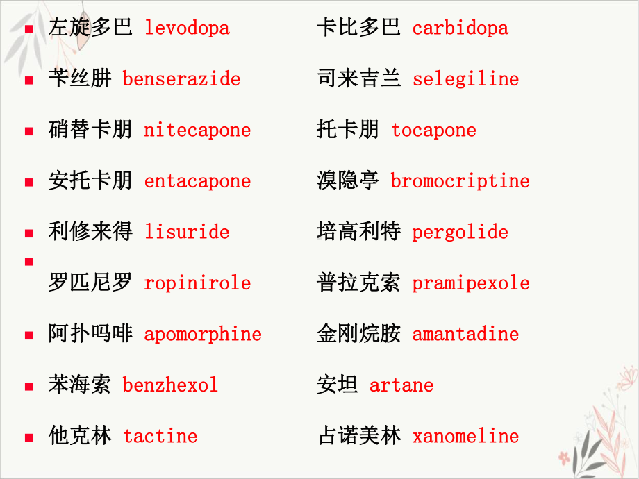 治疗中枢神经系统退行性疾病药模板课件.pptx_第3页