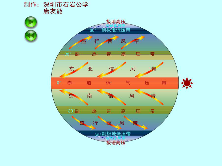 新人教版《气压带和风带》完美版1课件.ppt_第2页