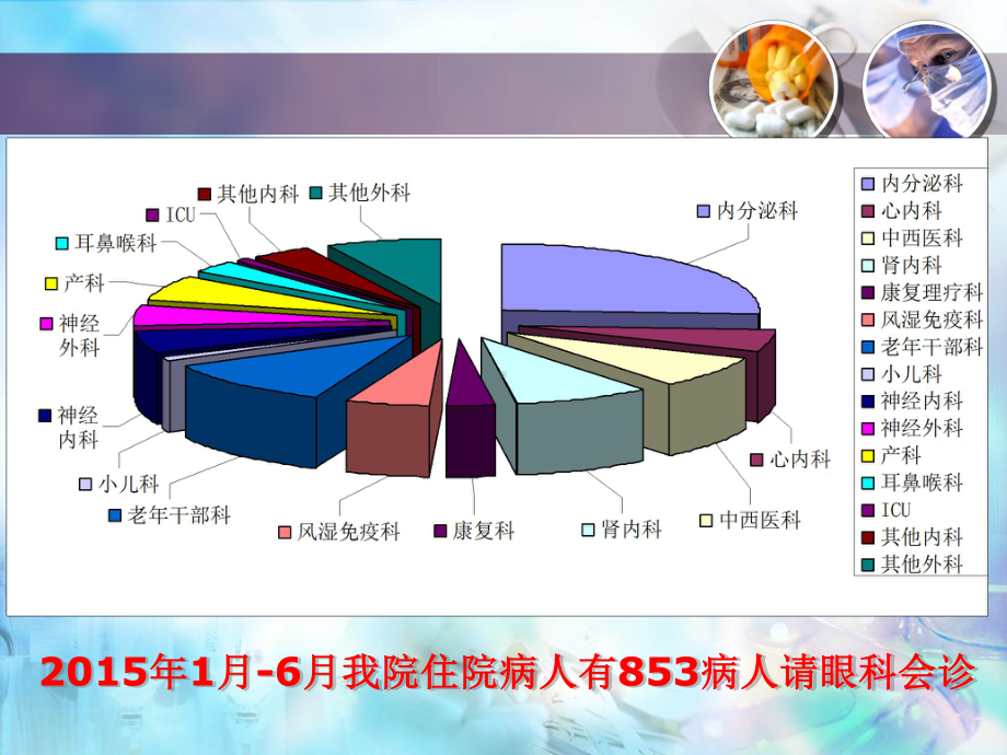 浅谈院内眼科的多学科协作课件.pptx_第3页