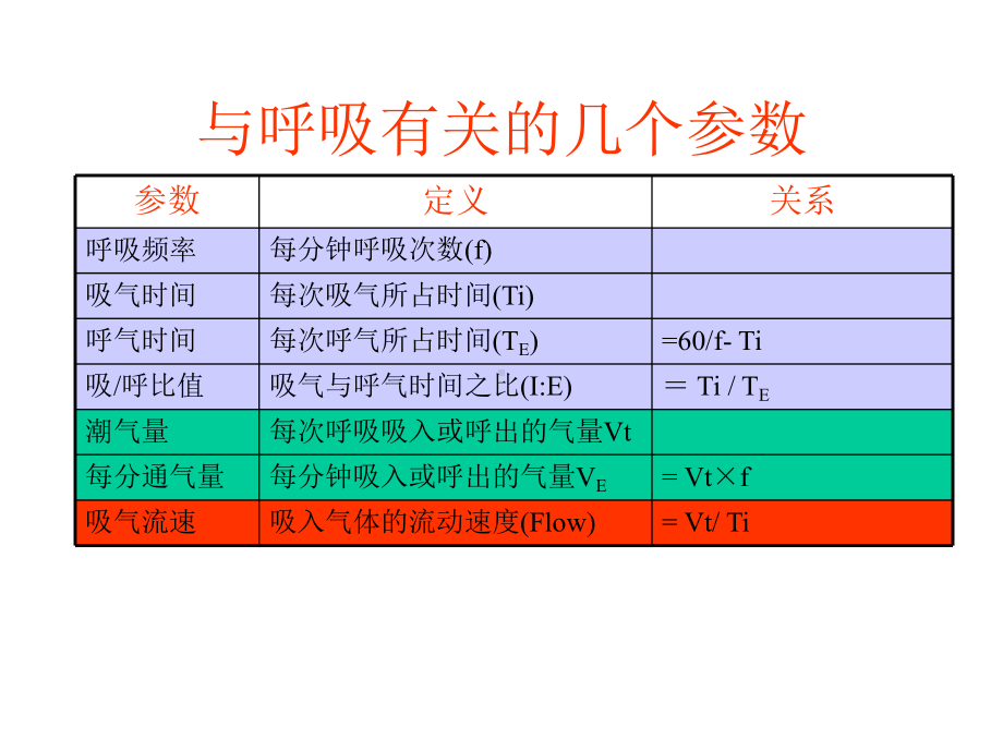 最新呼吸机的临床应用课件.ppt_第2页