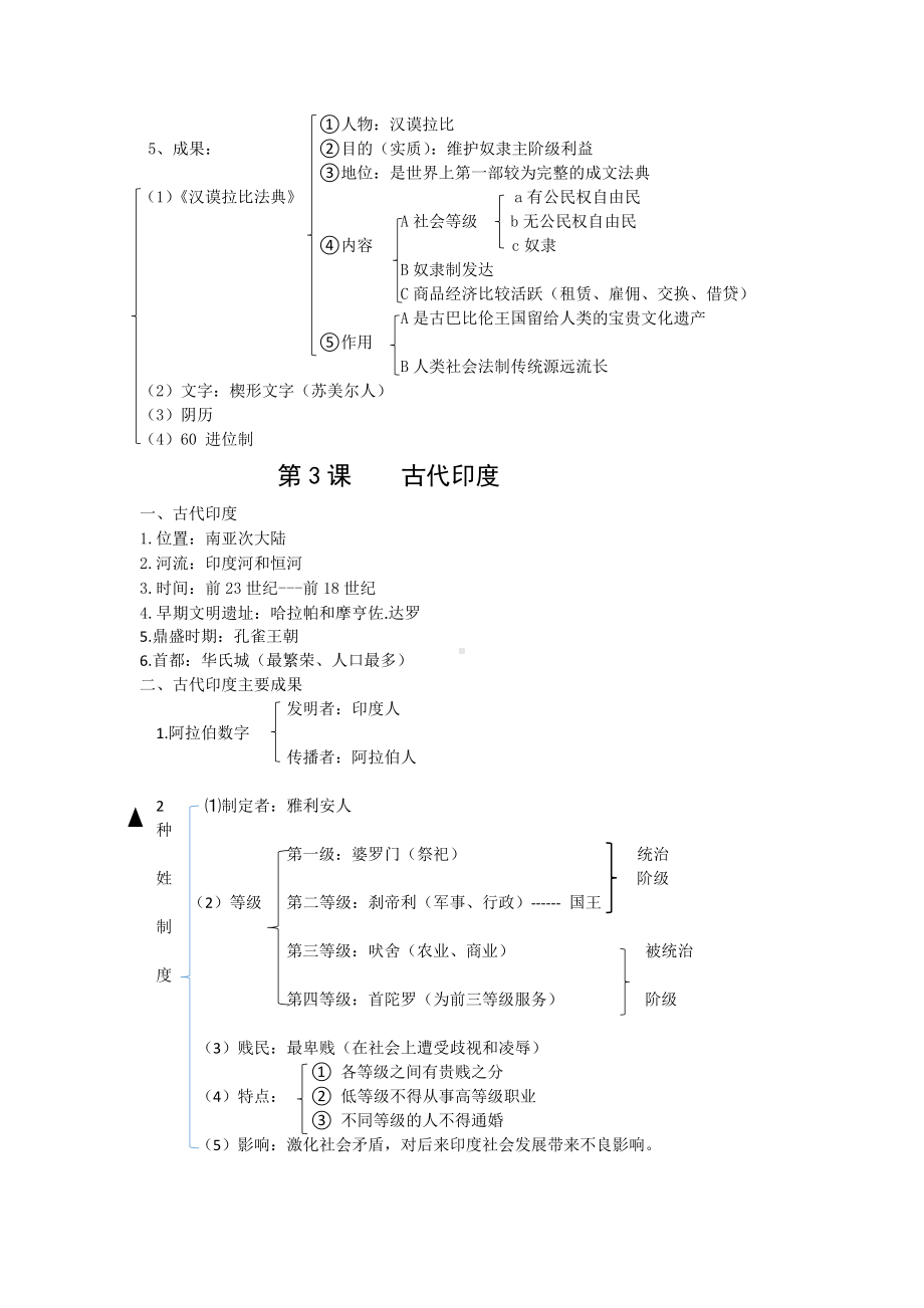 （部）统编版九年级上册《历史》复习提纲(02).docx_第2页