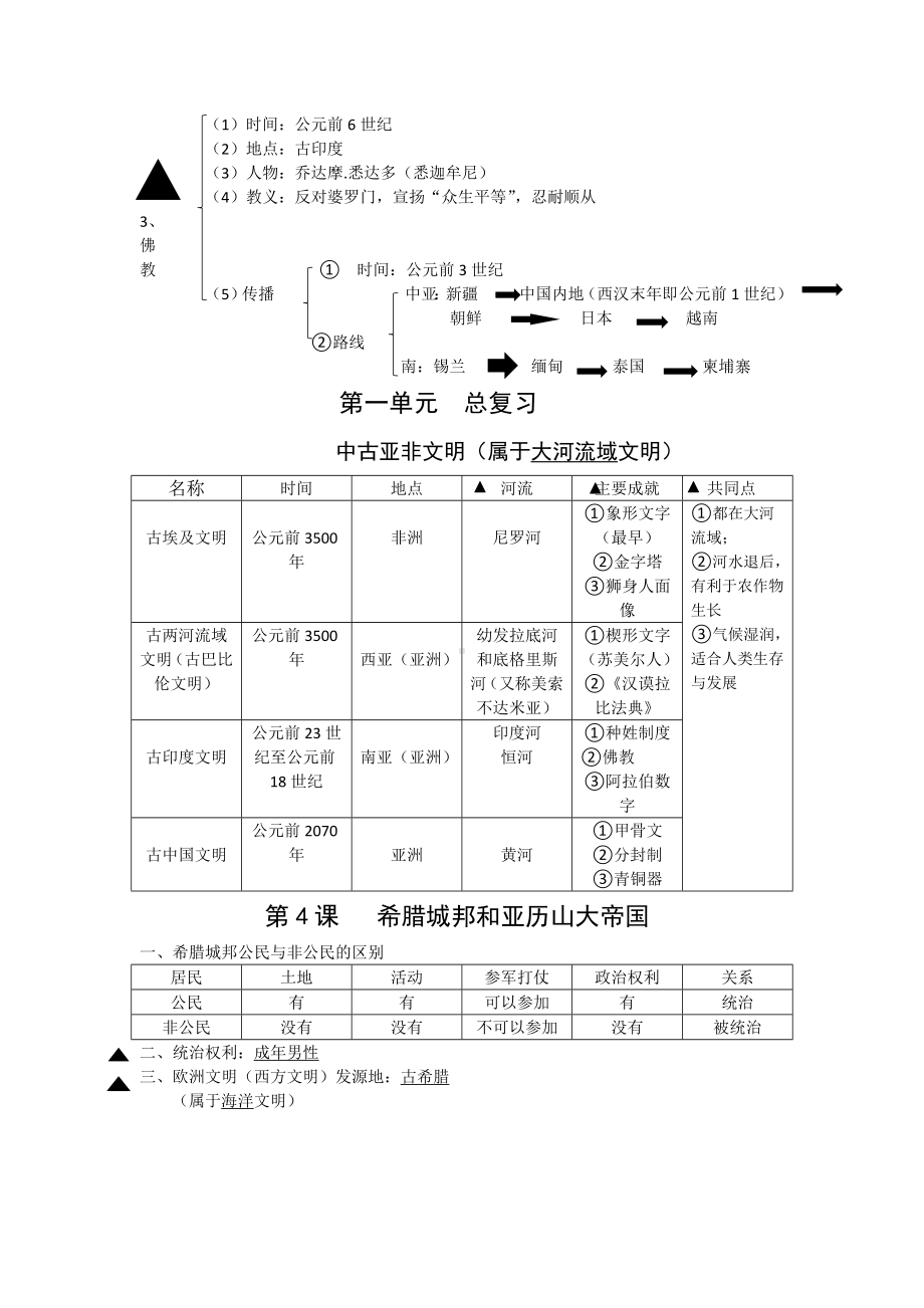 （部）统编版九年级上册《历史》复习提纲(02).docx_第3页