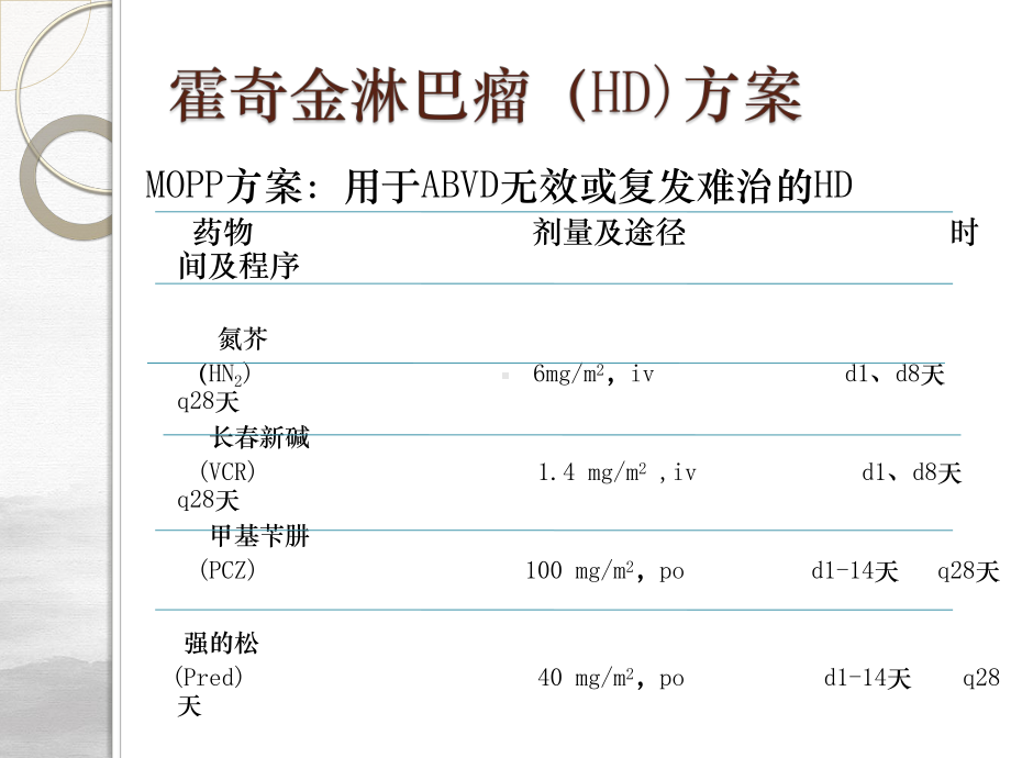 淋巴瘤常用化疗方案课件整理.pptx_第2页