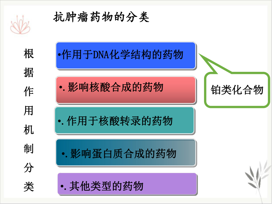 抗肿瘤药物的护理要点课件(同名48).ppt_第3页