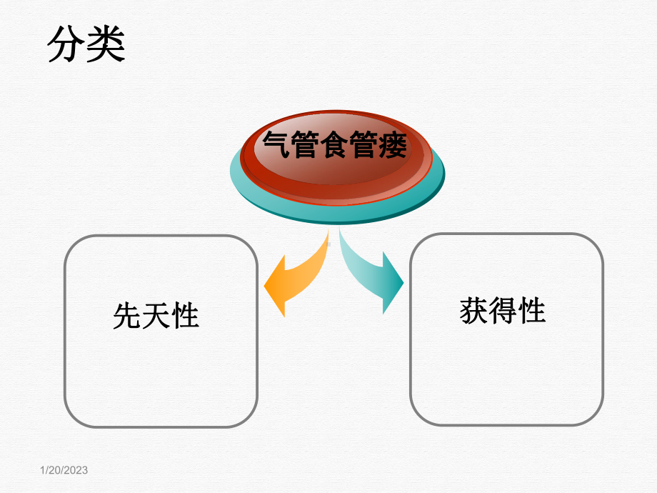 气管食管瘘讲课课件.pptx_第3页