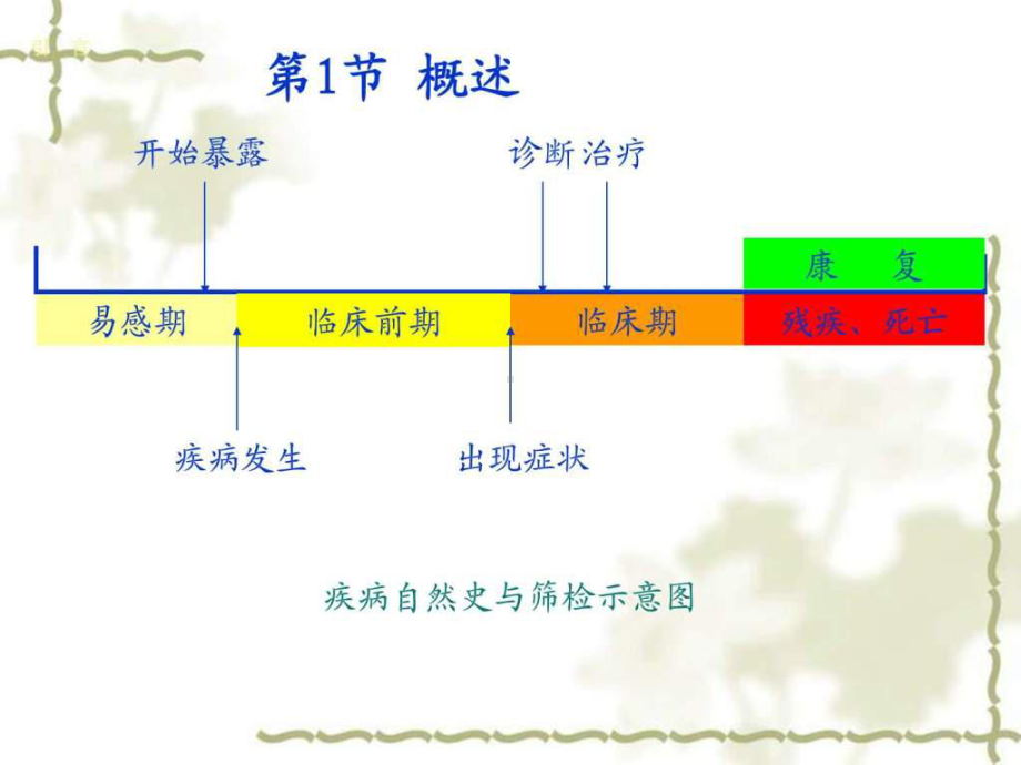 流行病学-第7章-筛检试验和诊断试验课件(同名73).ppt_第2页