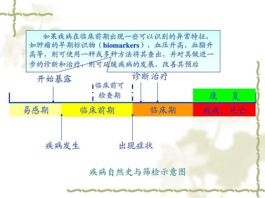 流行病学-第7章-筛检试验和诊断试验课件(同名73).ppt_第3页