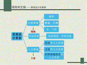 景观设计要素课件.ppt