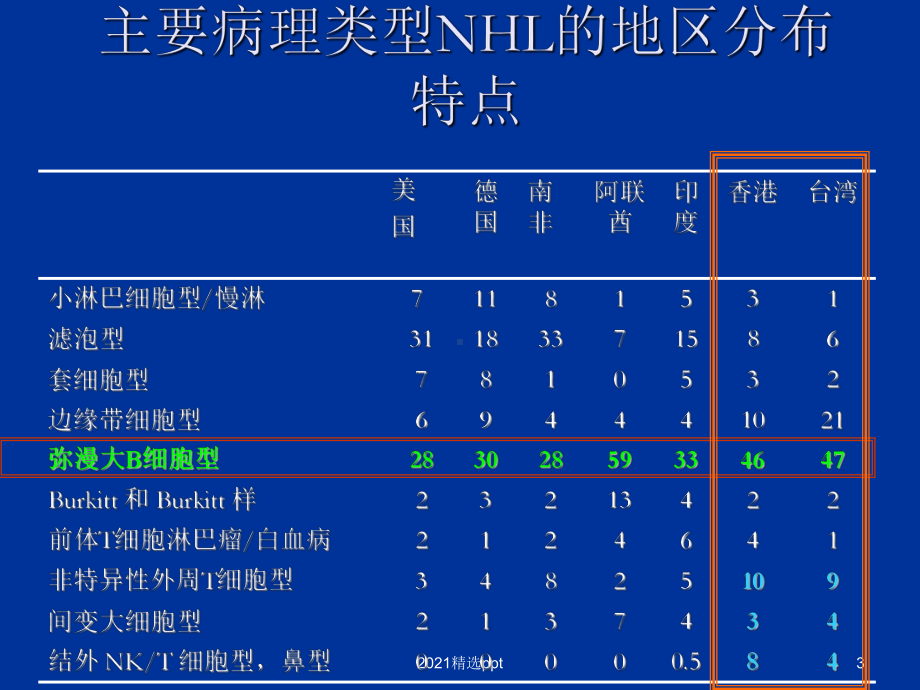 弥漫性大B细胞淋巴瘤的诊断与治疗现状和进展课件整理.ppt_第3页