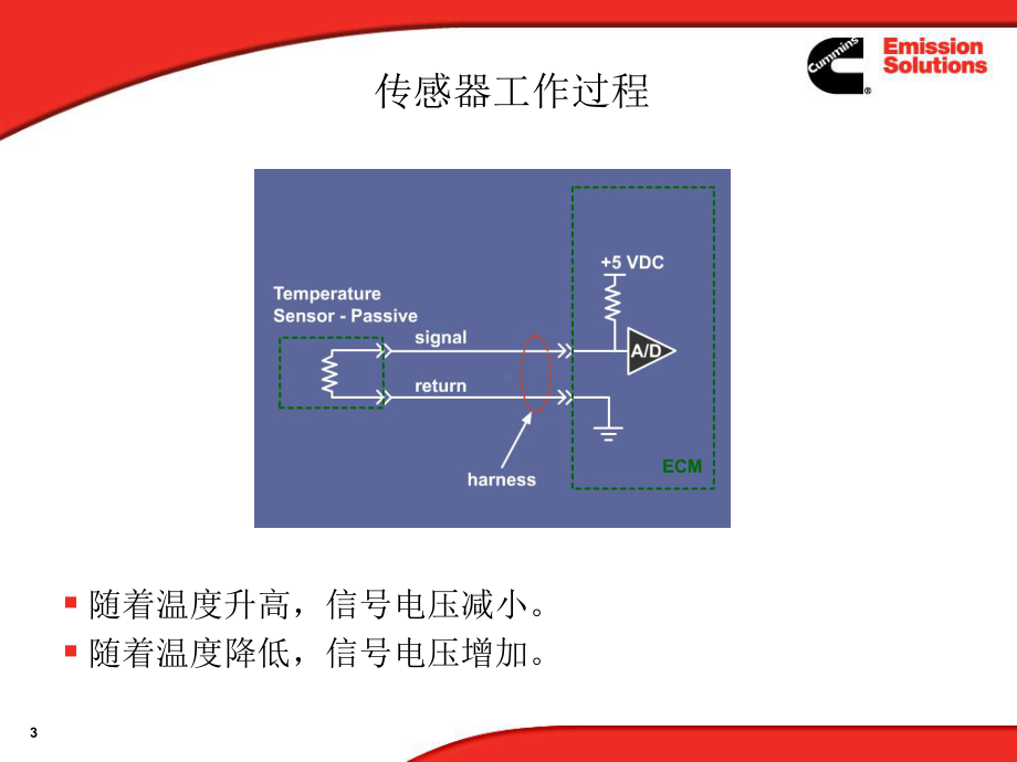 常见OBD故障码诊断课件.ppt_第3页