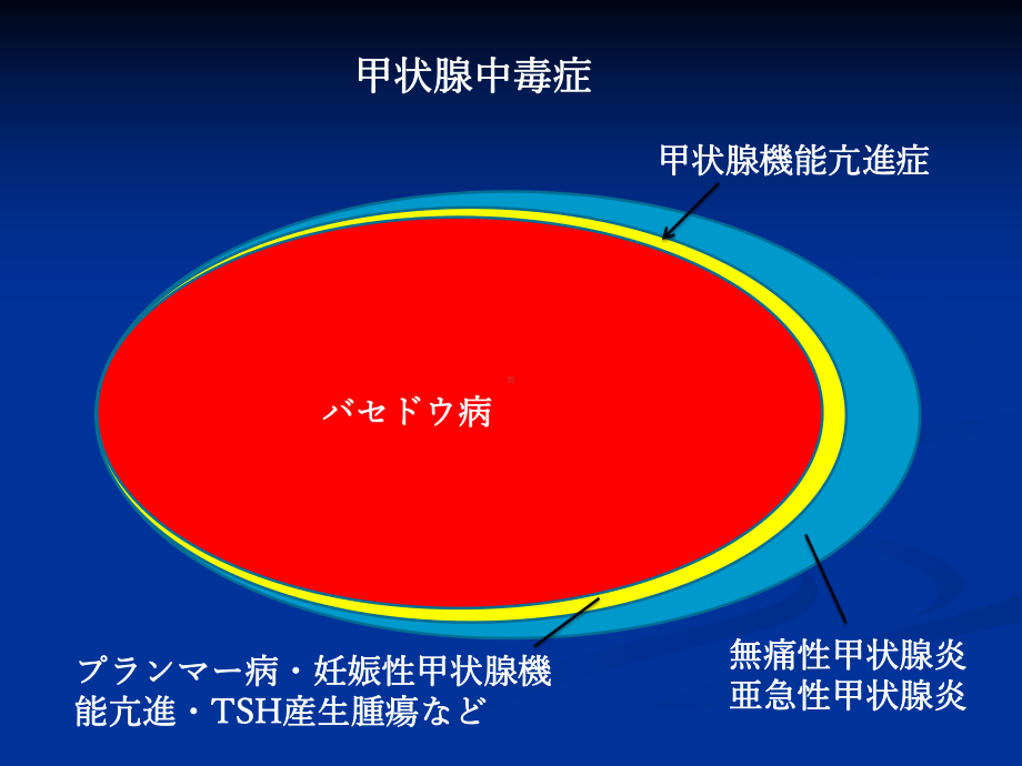 慢性甲状腺炎桥本病课件.ppt_第3页