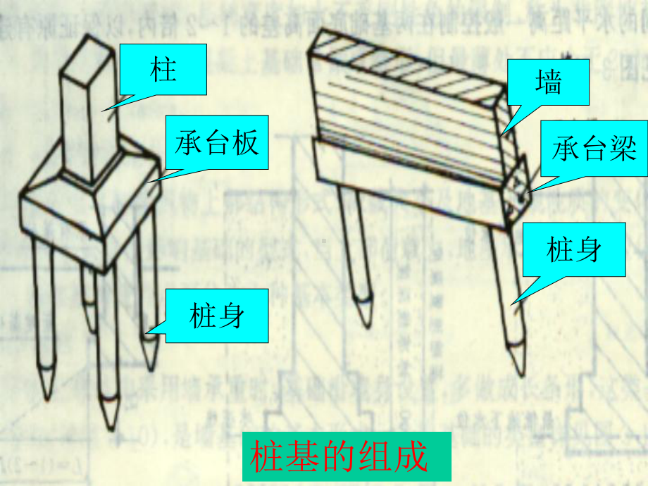 建筑工程施工技术桩与地基基础工程课件.ppt_第3页