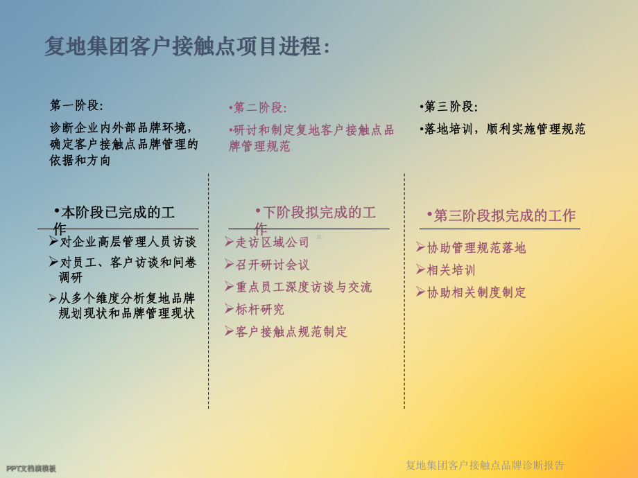 客户接触点品牌诊断报告课件.ppt_第2页