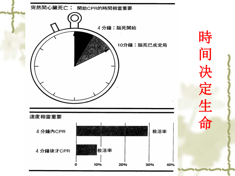 心肺复苏业务课件.ppt_第3页