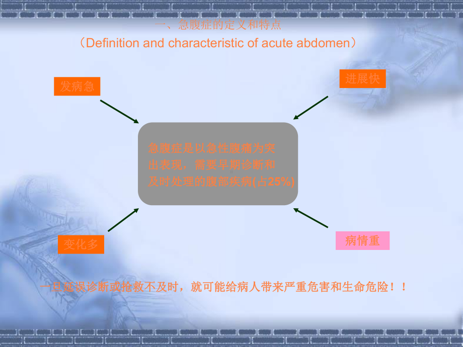 急腹症幻灯课件.ppt_第2页