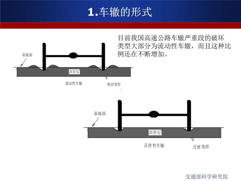 沥青路面抗车辙技术课件.ppt_第3页