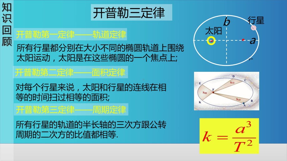 新教材《万有引力定律》优秀课件人教版1.pptx_第2页