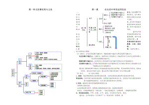 （部）统编版《高中政治》选择性必修第二册法律与生活 知识总结.doc