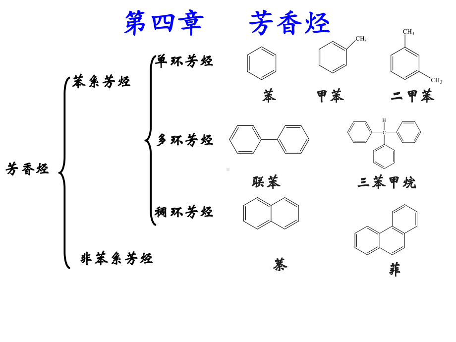 有机化学芳香烃课件.ppt_第1页