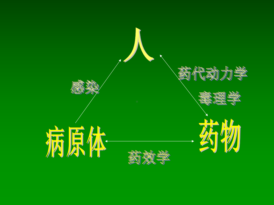 最新抗生素经验性治疗课件.ppt_第2页