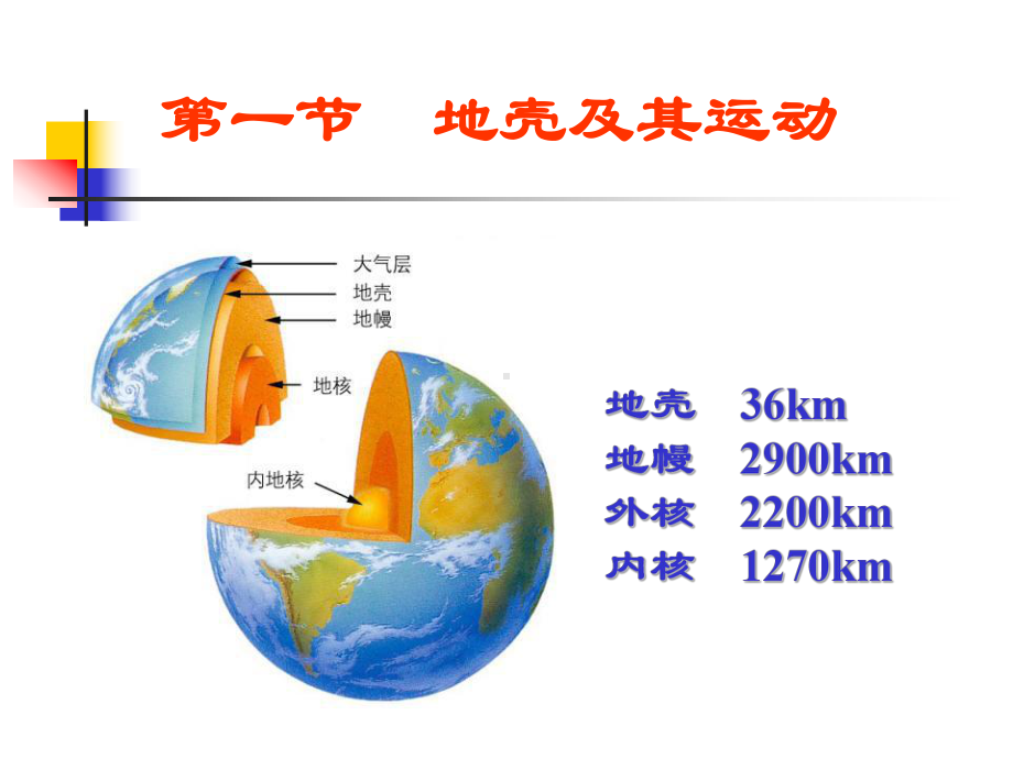 煤矿地质及矿图课件.ppt_第3页