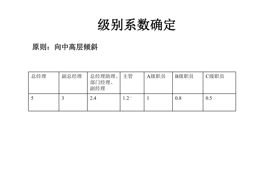 某公司绩效考核实施制度范本课件.pptx_第2页