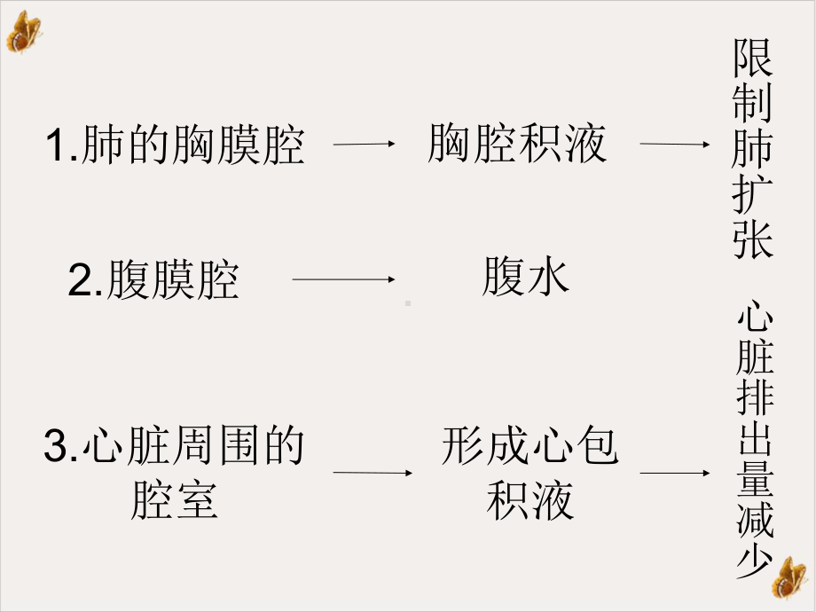 恶性积液的护理教学课件.ppt_第3页