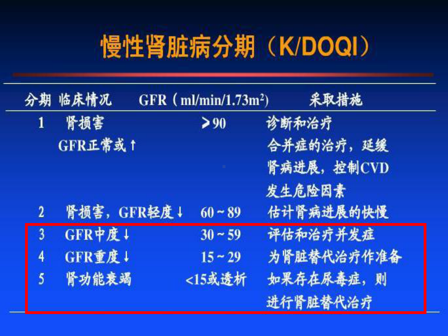 最新活性维生素D在慢性肾脏病继发性甲旁亢中合理应用专家共识课件.ppt_第2页